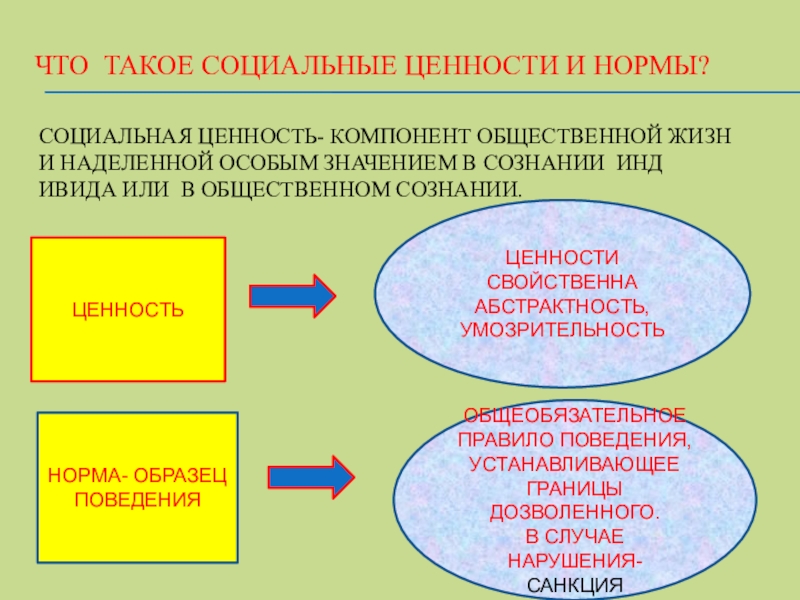 Группы социальных ценностей