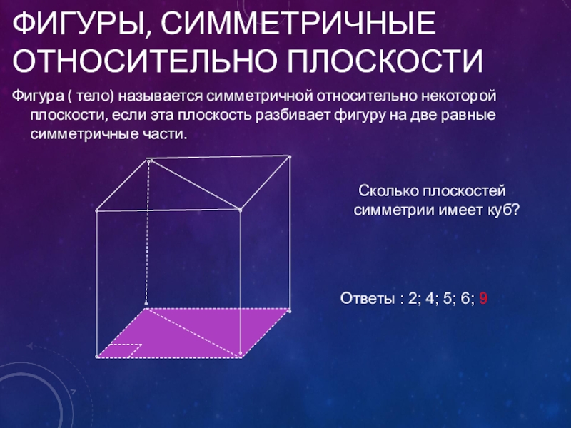 Зеркальная симметрия 11 класс презентация