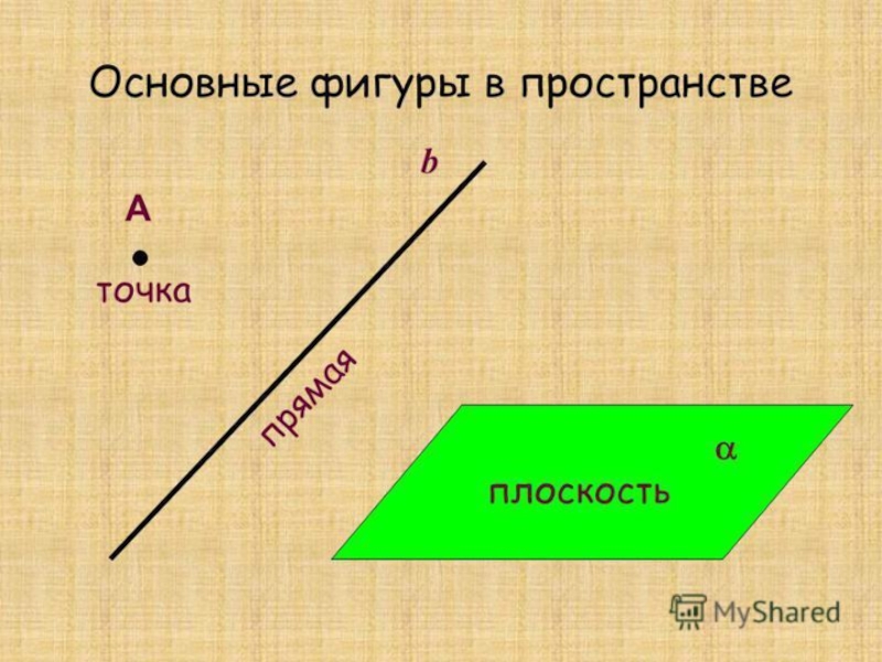 Точка и прямая это фигуры. Основные фигуры в пространстве. Основные фигуры на плоскости. Основные геометрии фигуры на плоскости. Основные фигуры на плоскости и в пространстве.