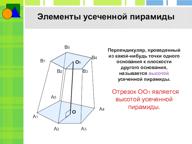 Презентация по усеченной пирамиде