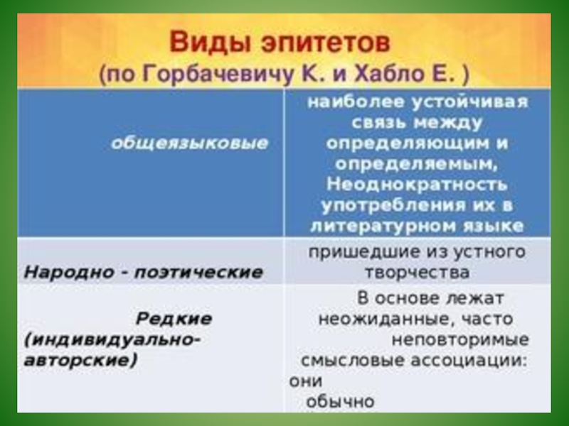 Литературные эпитеты. Разновидности эпитетов. Типы эпитетов в литературе. Виды эпитетов с примерами. Эпитеты виды эпитетов.