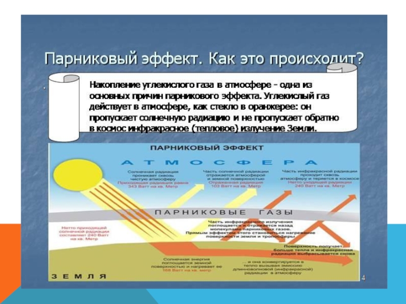 Схема парникового эффекта