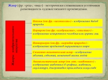 Презентация по изобразительному искусству на тему Образ человека- главная тема искусства (6 класс)