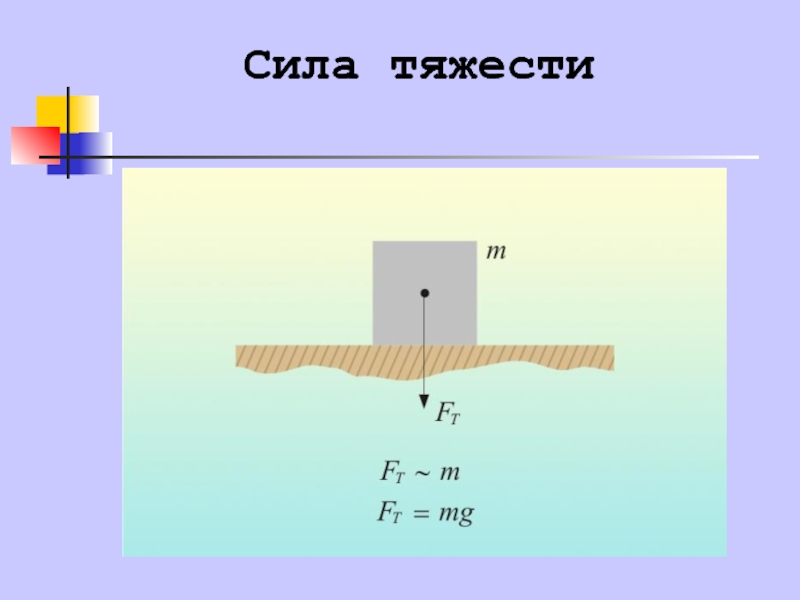 Виды силы тяжести. Сила тяжести. Форма силы тяжести. Модуль силы тяжести. Сила тяжести вид взаимодействия.