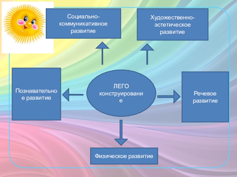 Формы организации детского конструирования. Картинка конструирование для детей в детском саду. Консультация конструирование в детском саду. Конструирование для дошкольников. Конструирование в развитии речи.