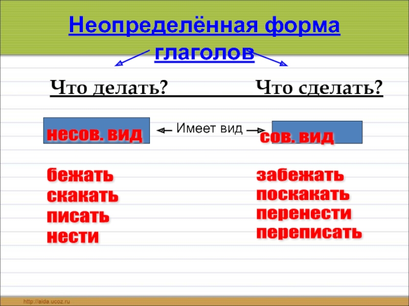 Форма глагола случилось. Неопределенная форма глагола. Какие глаголы неопределенной формы. Глагол Неопределенная форма глагола. Что такое Неопределенная форма глагола в русском.