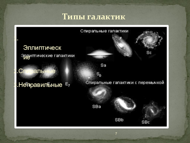 Эллиптические галактики схема