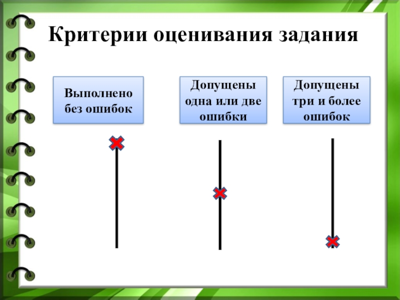 Допущены одна и более ошибки. Допущены или допущенны. Три и более ошибки. Какие ошибки допущены во всех трех схемах. Критериальное оценивание по теме з и с на конце приставок.