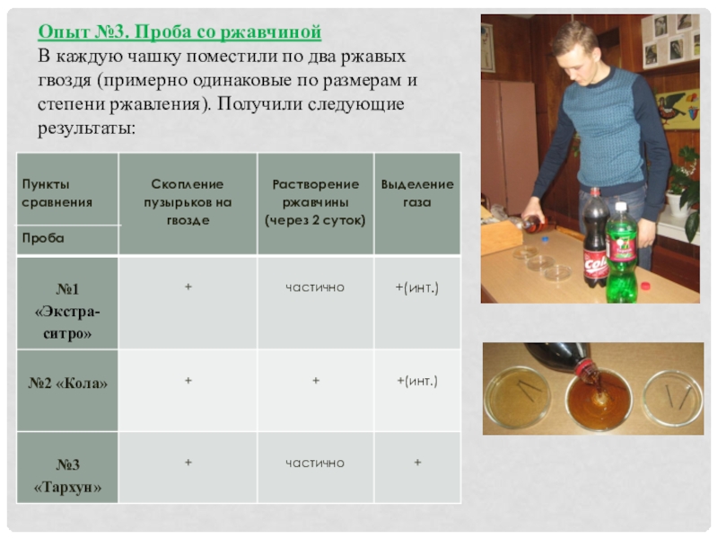 Вред газировки миф или реальность проект