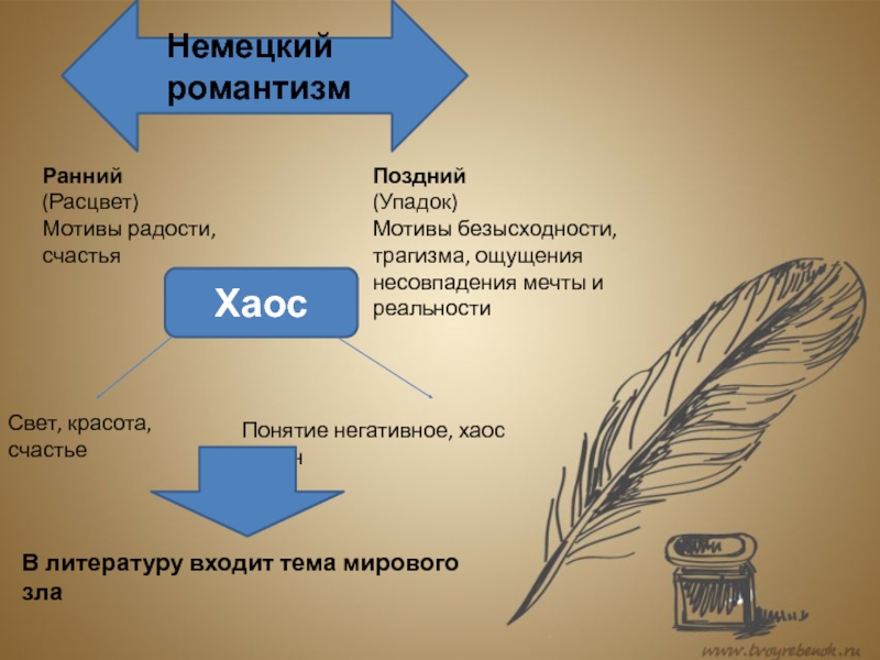 Презентация немецкий романтизм