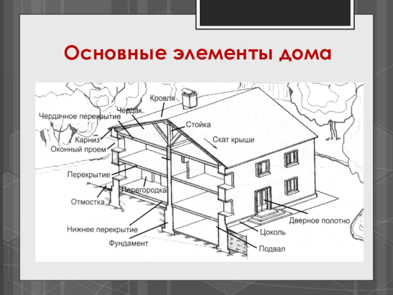 Строительные термины и определения с картинками