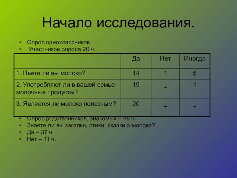 Начало опроса. Опрос одноклассников для проекта. Опрос. Анкета для опроса одноклассников. Опрос родственников.