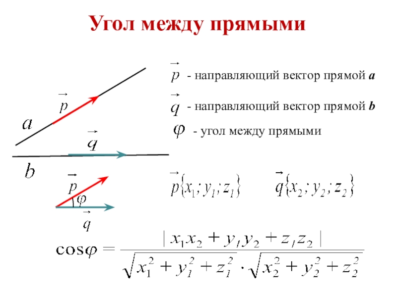 Угол двух векторов. Как вычислить угол между прямыми. Вычислить угол между прямыми по координатам точек. Нахождение косинуса угла между прямыми. Угол между векторами координатный метод.