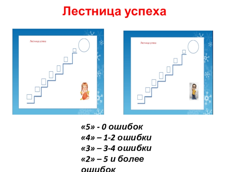 Презентация по русскому языку на тему Обобщение по теме Сложносочиненные предложения