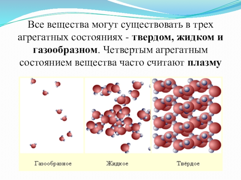 Проект агрегатные состояния вещества