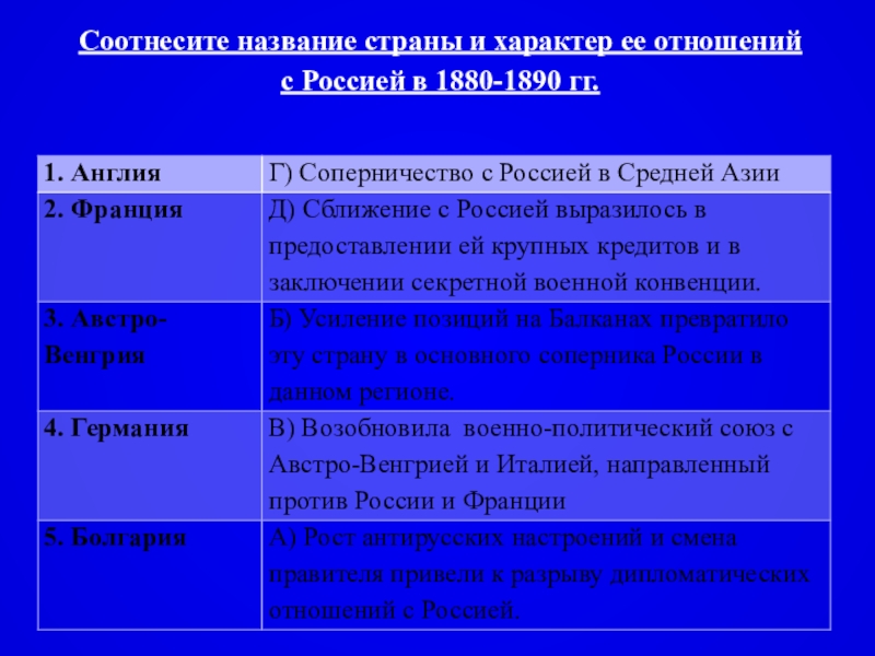 Внешняя политика россии в 1850 е начале 1880 х гг презентация 9 класс