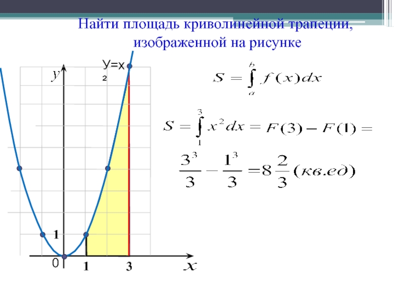 Вычислить площадь фигуры изображенной на рисунке интегралы