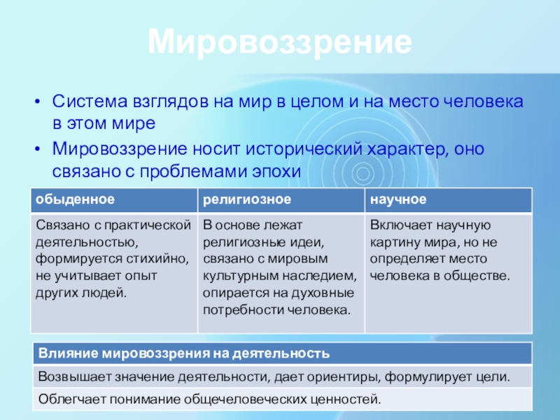 Общество подготовка