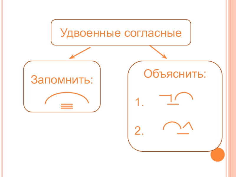 Между согласно. Удаленынные согласные. Уд воиные саглагласными. Удвоенные согласные. Удвоение согласных.