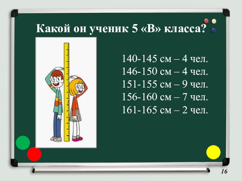 Какой он ученик 5 «В» класса?140-145 см – 4 чел.146-150 см – 4 чел.151-155 см – 9