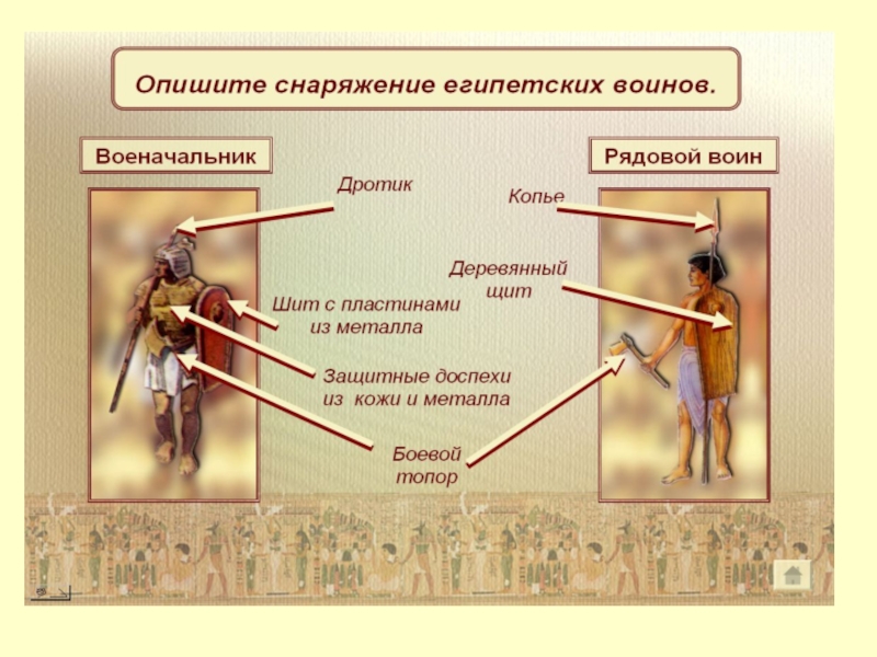 История 5 класс создание. Древнеегипетская армия схема. Схема египетского войска. Египетское войско состояло из. Схема войска фараона.