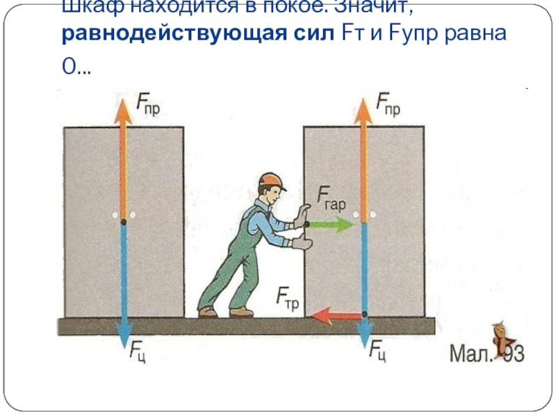 Находится в покое. Равнодействующая сила равна 0. Равнодействующая сила = 0. Шкаф находится в покое значит равнодействующая. Fт = Fупр.