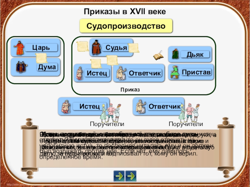 Проект на тему московские приказы 17 века