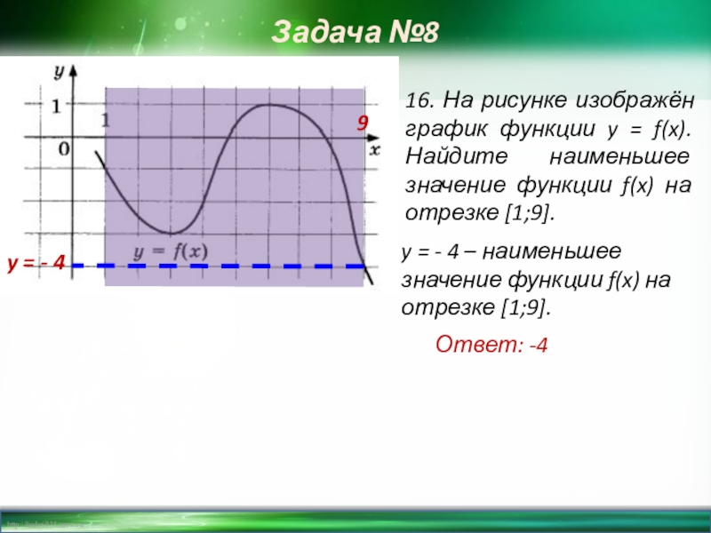 На рисунке изображен график функции найдите наименьшее значение функции на отрезке от 1 до 9