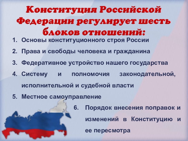 Конституционное право презентация 10 класс право