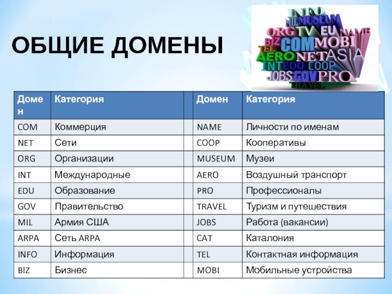 Доменная система имен презентация 9 класс