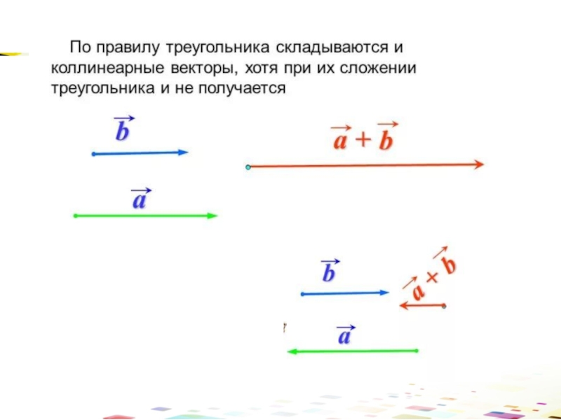 Сложение векторов 9 класс. Сложение и вычитание неколлинеарных векторов. Сложение и вычитание коллинеарных векторов 9 класс. Вычитание коллинеарных векторов 9 класс.