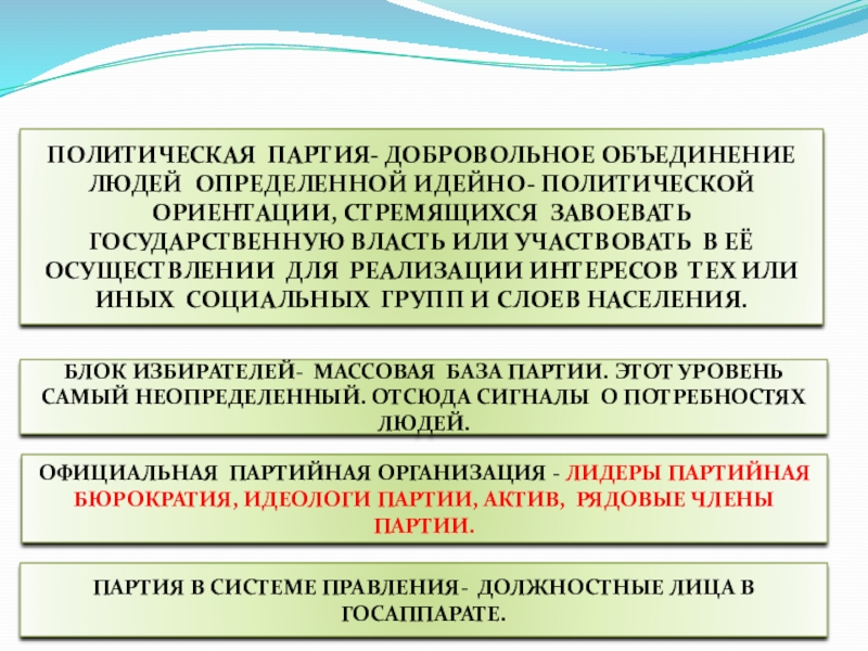 Политическая ориентация