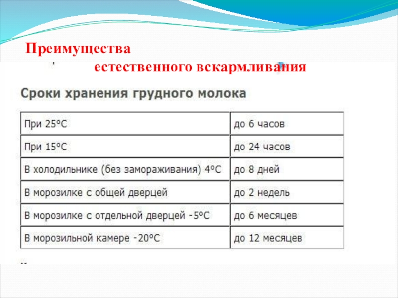 Преимущества вскармливания. Преимущества естественного вскармливания. Естественное вскармливание и его преимущества. 1. Преимущества естественного вскармливания. Вскармливание выявление преимуществ естественного вскармливания.