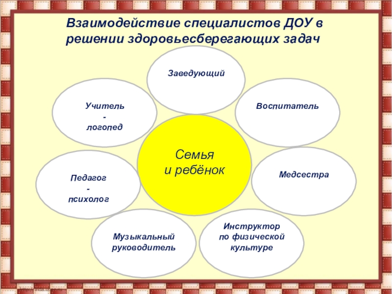 Совместный проект психолога и логопеда в доу