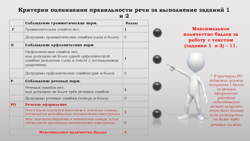 Критерии оценивания собеседования 2024