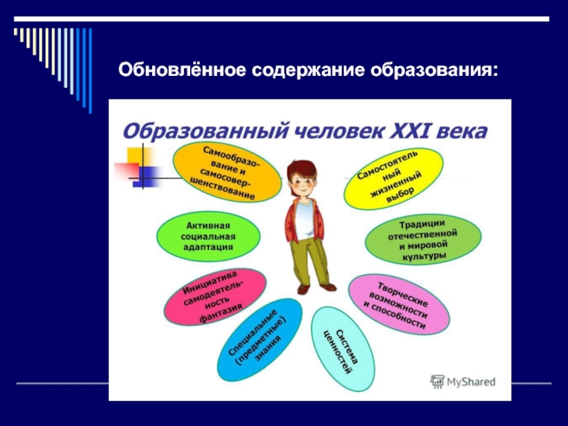 Презентация школы 21 века. Обновление содержания образования. Презентация на тему содержание образования. Содержание образования картинки. Обновление содержания образования в начальной школе.