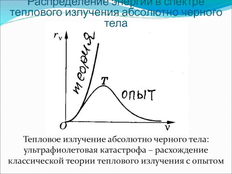 Ультрафиолетовая катастрофа презентация