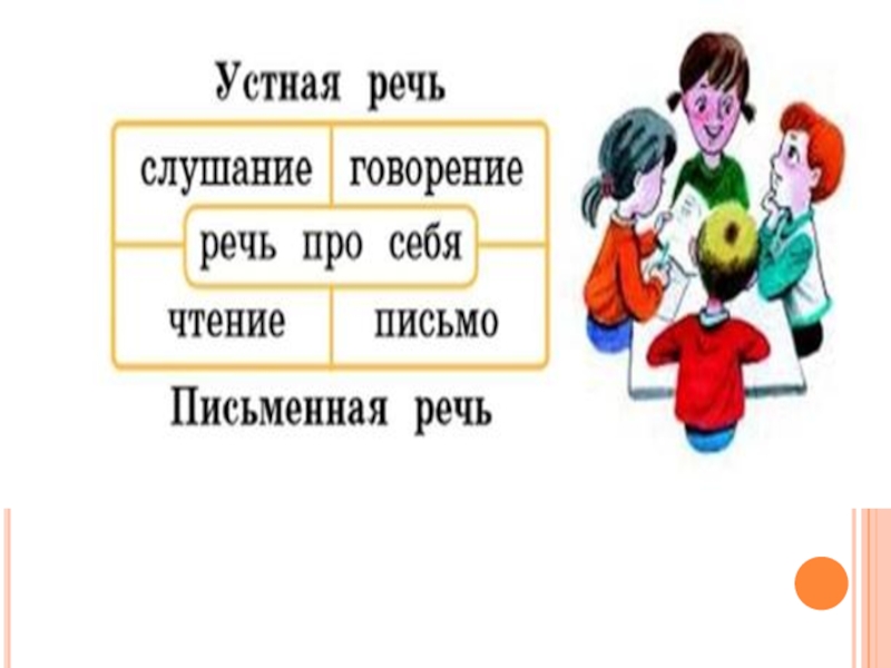 Учусь общаться занятие. Правила этикета в общении со взрослыми. В. Как мы общаемся с миром окружающий мир перспектива 1. Правила поведения со взрослыми для детей.