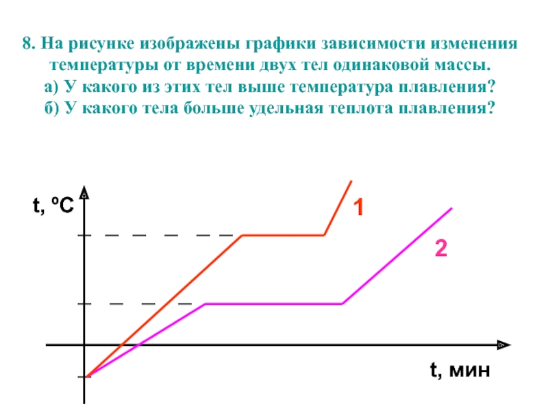 На рисунке изображены графики изменения популярности трех блогеров различных социальных сетей