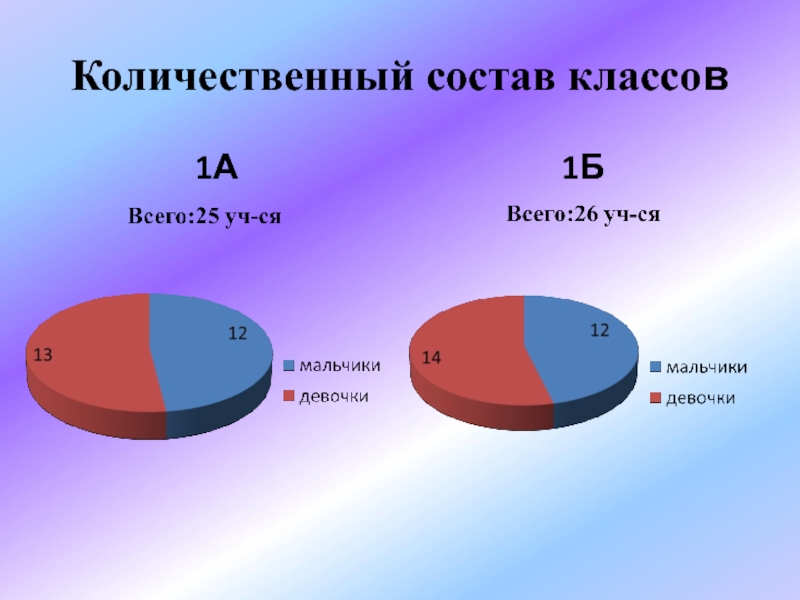 Количественный состав команды