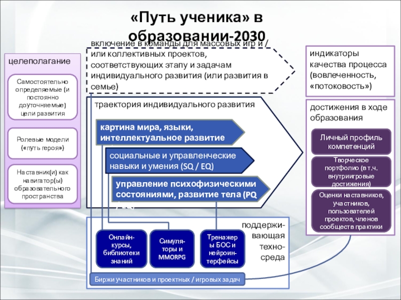 Проект образование 2030 официальный сайт документы