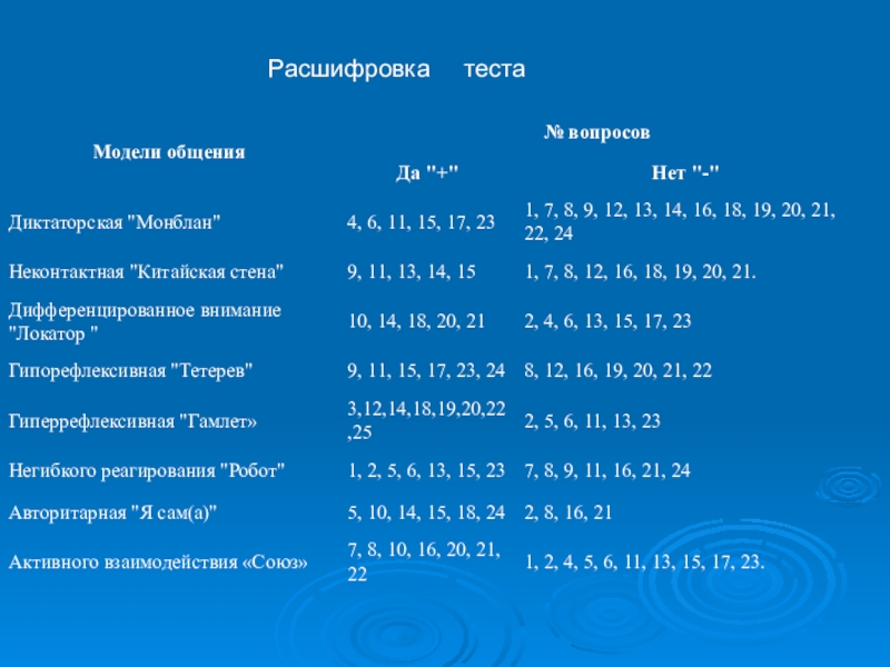 Расшифровка теста. Общение расшифровка. Расшифруй тест. Расшифруйте слово общение.