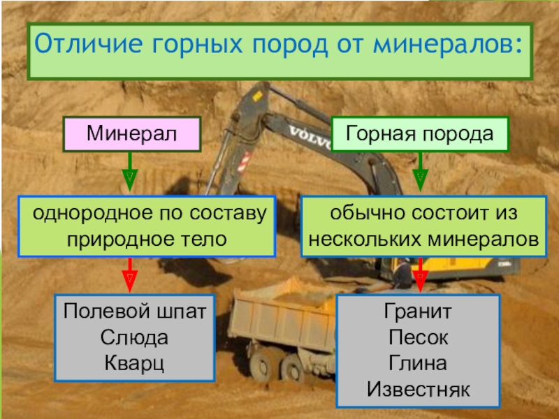 Презентация горных пород