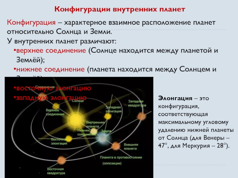 Нижние планеты. Конфигурация внутренних планет таблица. Соединение внешних планет. Противостояние расположение планет. Конфигурация внутренних и внешних планет таблица.