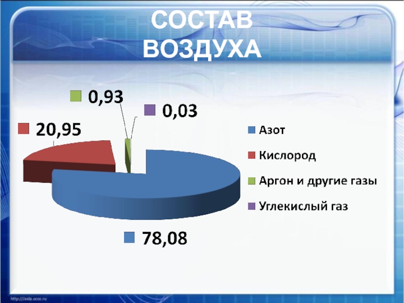 Содержание кислорода в воздухе объемная