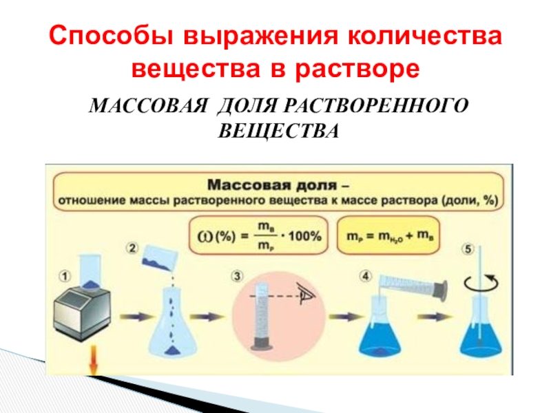 Концентрация приготовленного раствора. Концентрация растворов массовая доля растворенного вещества. Концентрация раствора это в химии. Концентрация растворов массовая доля растворенного вещества 8 класс. Способы выражения концентрации растворов презентация.