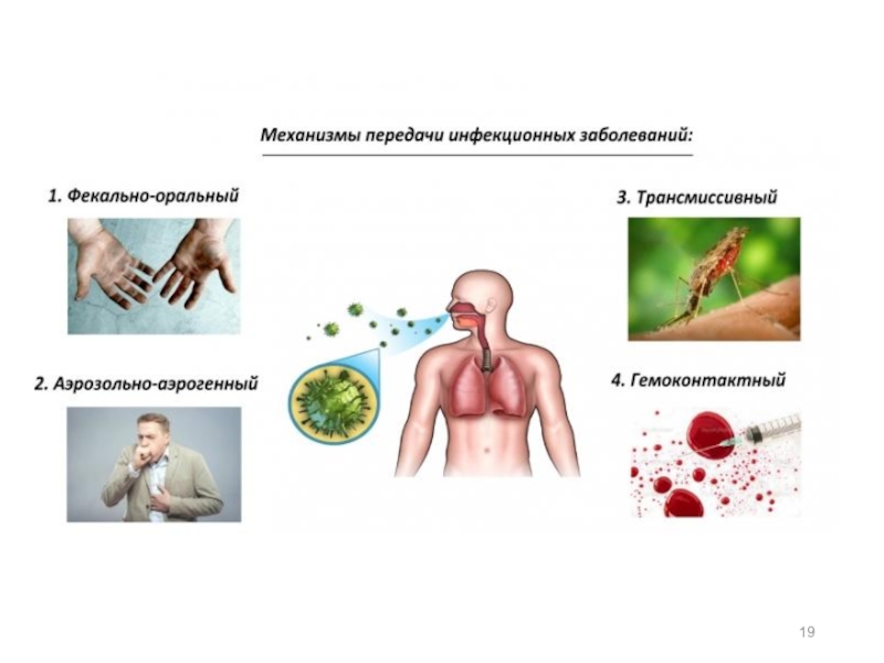 Причины инфекционных заболеваний. Основные пути заражения инфекционными болезнями. Схема пути передачи инфекционных заболеваний. Пути передачи вирусных инфекций микробиология. Механизм передачи возбудителей инфекции микробиология.