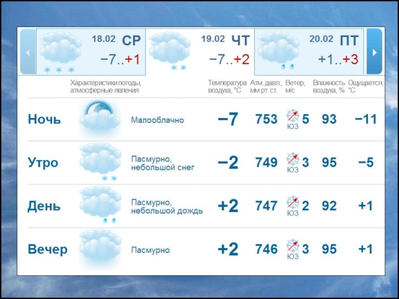 Погода влажность воздуха сегодня. Погода в Химках. Погода в Гатчине. Прогноз погоды Химки. Погода в Химках на сегодня.