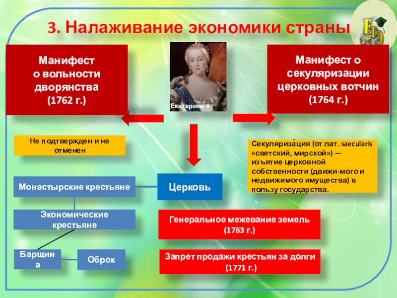 Восшествие на престол екатерины 2 презентация 8 класс андреев