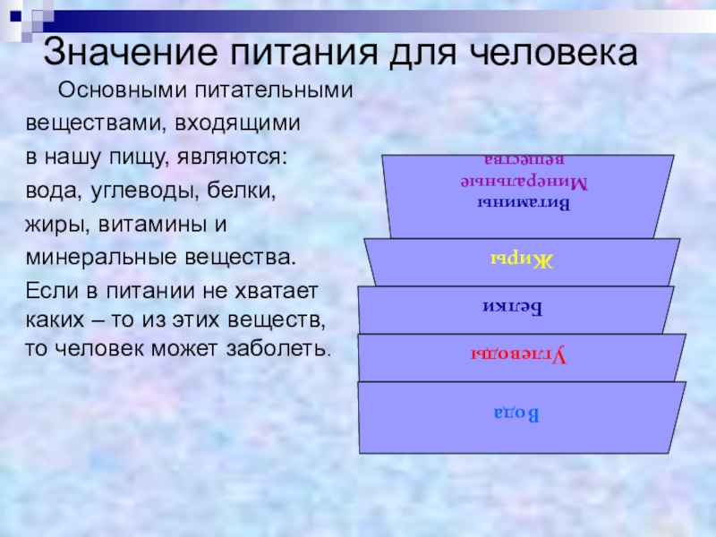 Значение питания. Сравните важность пищи воды и воздуха. Что значит входить.